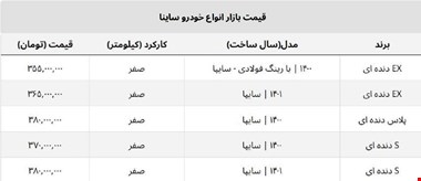 ساینا صفر این هفته چقدر ارزان شد؟ + جدول قیمت جدید