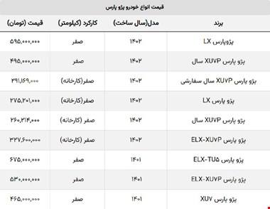 قیمت پژو پارس ۱۰ میلیون گرانتر شد + جدول