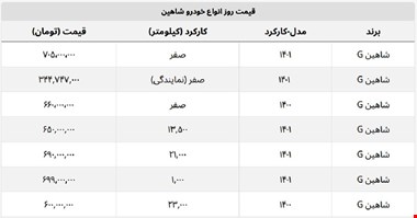 شاهین در آگهی های بازار خودرو چند؟ + جدول قیمت