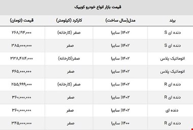 ریزش ۲۵ میلیونی کوییک R در یک هفته! / جدول قیمت انواع مدل ها