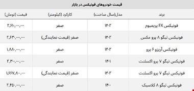 سقوط آزاد قیمت خودروهای فونیکس / تیگو ۸ پرو ۳۳۰ میلیون ارزان شد