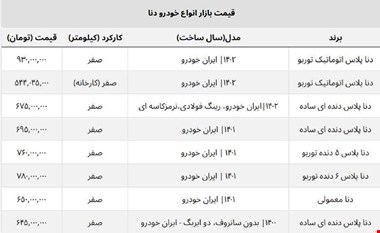 شوک به خریداران دنا / قیمت این مدل ۱۰۰ میلیون ریخت! + جدول