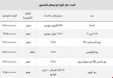 صعود بازار شاسی بلندهای مونتاژی / قیمت پژو فرانسوی ۱۰۰ میلیون بالا رفت! + جدول