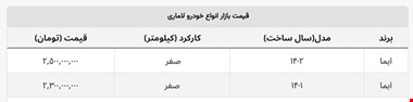 قیمت لاماری ایما در بازار چقدر است؟ + جدول کامل