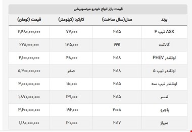 قیمت عجیب پاجرو ۲۰۰۸ در بازار + جدول