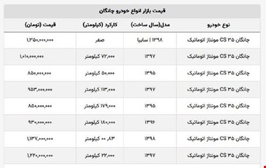 چانگان ۸۵۰ میلیونی شد + جدول قیمت صفر و کارکرده