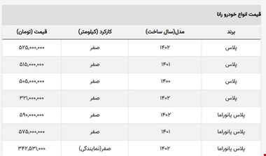 رانا پلاس امروز هم ارزان شد + جدول