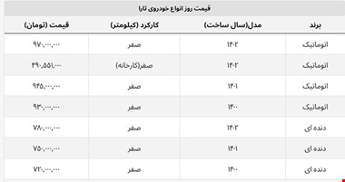 ارزانی تارا دنده ای شتاب گرفت + جدول
