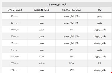 پلاس پانورامای ۱۴۰۲ چند؟ + جدول قیمت رانا