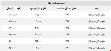 با کمتر از ۱ میلیارد می توان مگان خرید؟ + جدول قیمت