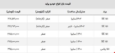 پراید صفر به زیر ۳۰۰ میلیون بازگشت + جدول قیمت بازار آزاد