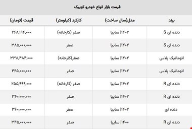 خریداران کوییک نقره داغ شدند / قیمت این مدل ۶۵ میلیون ریخت!