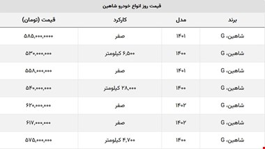 شاهین صفر بخریم یا دست دوم؟ + جدول قیمت