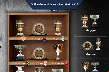اینفوگرافیک / از آخرین قهرمانی تیمهای لیگ برتری چند سال میگذرد؟