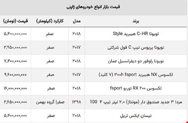 ضربه سنگین ریزش دلار به قیمت خودروهای وارداتی / ریزش یک میلیاردونیم میلیونی شاسی بلند ژاپنی!