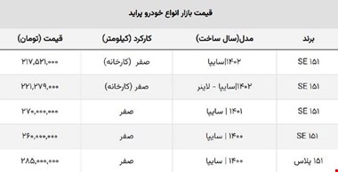 شوک ریزش قیمت انواع پراید به بازار خودرو / قیمت این مدل ۴۵ میلیون ریخت! + جدول