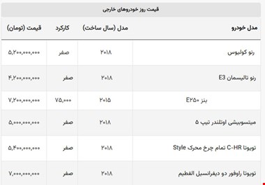 قیمت باورنکردنی پرفروش‌ترین خودرو تاریخ!