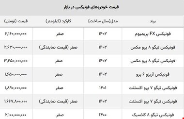 ریزش قیمت خودروهای فونیکس مدیران خودرو + قیمت جدید نمایندگی و بازار