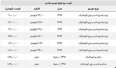 قیمت روز ساندور استپ وی + جدول قیمت صفر و کارکرده