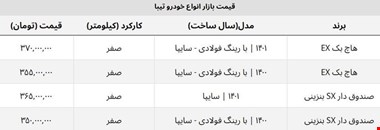 قیمت تیبا ۲ چقدر ارزان شد؟ + جدول قیمت صندوق دار و هاچ بک