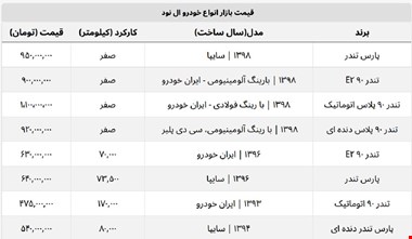 ال ۹۰ اتوماتیک ۵۰ میلیون گران شد + جدول قیمت کامل