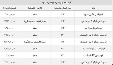 کدام خودروهای فونیکس ارزان شد؟ + قیمت نمایندگی و بازار آزاد