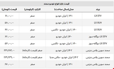 سمند امروز در ریزش قیمت رکورد زد + جدول