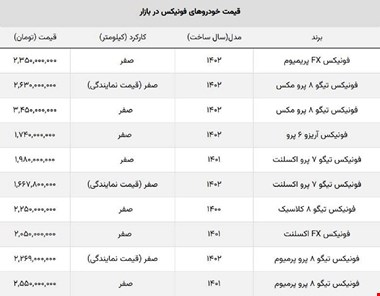 قیمت جدید فونیکس مدیران خودرو اعلام شد + نمایندگی و بازار آزاد
