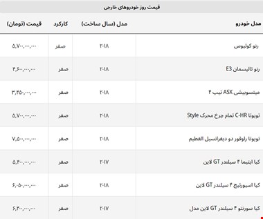 قیمت ها در آرامش قبل از طوفان؟ + لیست خودروهای خارجی
