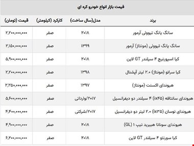 ضرر میلیاردی خریداران خودروهای کره ای + جدول قیمت روز