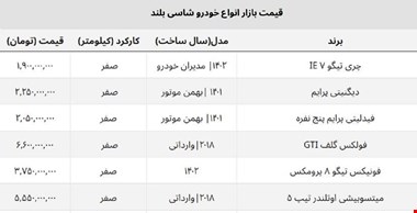 ضرر سنگین خریداران شاسی بلند در یک هفته / این مدل ۳۵۰ میلیون ارزان شد