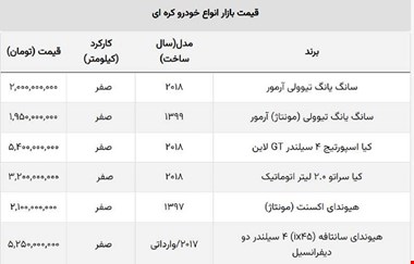 سقوط قیمت خودروهای وارداتی / پرطرفدارترین شاسی بلند کره ای ۴۰۰ میلیون ارزان شد+ جدول