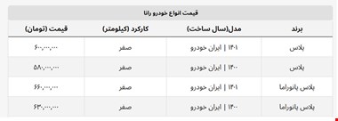 قیمت جدید رانا پلاس در بازار + جدول کامل