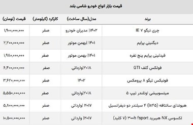 سقوط قیمت ماشین های شاسی بلند / ضرر خریداران این مدل میلیاردی شد!