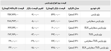 پژو پارس امروز چند؟ + جدول قیمت کارخانه و بازار
