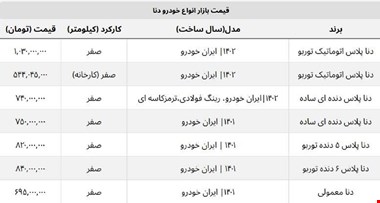 سقوط سنگین قیمت دنا در بازار آزاد / ضرر ۹۵ میلیونی خریداران این مدل