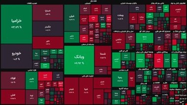 صنایع دلاری تحت فشار عرضه/ شاخص کل بورس ۱۳۸۳۶ هزار واحد کاهش یافت