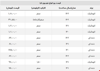 قیمت تارا دنده ای افزایش یافت + جدول قیمت