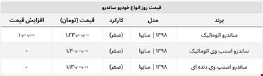 ساندرو اتوماتیک گران شد + جدول قیمت