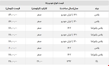 با نصف قیمت صفر رانای کارکرده بخرید + جدول قیمت