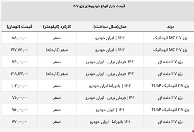 قیمت ۲۰۷ از ۹۰۰ میلیون هم پایین آمد + جدول