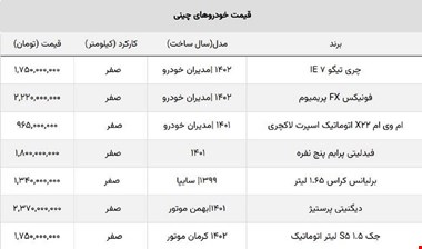 ریزش سنگین قیمت انواع خودروهای چینی / ضرر خریداران ۶۰۰ میلیون را رد کرد!