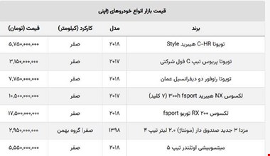 ضرر سنگین خریداران خودروهای ژاپنی / این مدل یک روزه  ۸۰۰ میلیون ارزان شد!
