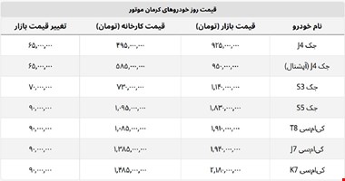 افزایش ۷۰ میلیونی جک S3 + لیست کامل محصولات کرمان موتور