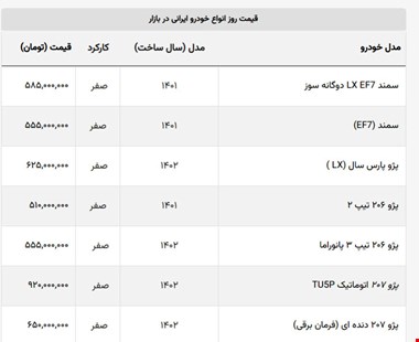 آتش بازی شورای رقابت؟ / قیمت بازار آزاد ۲۲ خودرو سقوط کرد