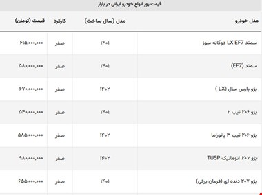 کاهش قیمت ۴ مدل معروف ایران خودرو / پژو ۲۰۷ و تارا اتوماتیک در صدر ریزش + جدول