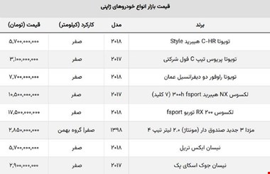 سقوط ۱۰۰ میلیونی قیمت خودرو مونتاژی ژاپنی + جدول