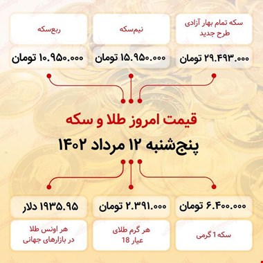 سکه به ۲۹میلیون ۴۹۳هزار تومان رسید (دوازدهم مرداد ماه ۱۴۰۲)