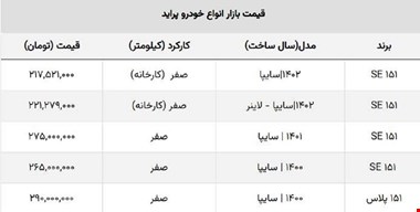 ارزان ترین خودروی سایپا امروز چند؟ + جدول قیمت انواع پراید