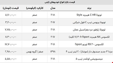 کدام خودروهای ژاپنی این هفته ارزان شد؟ / سقوط ۳۰۰ میلیونی قیمت این مدل وارداتی + جدول